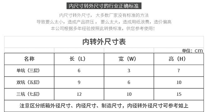 設(shè)計團隊96